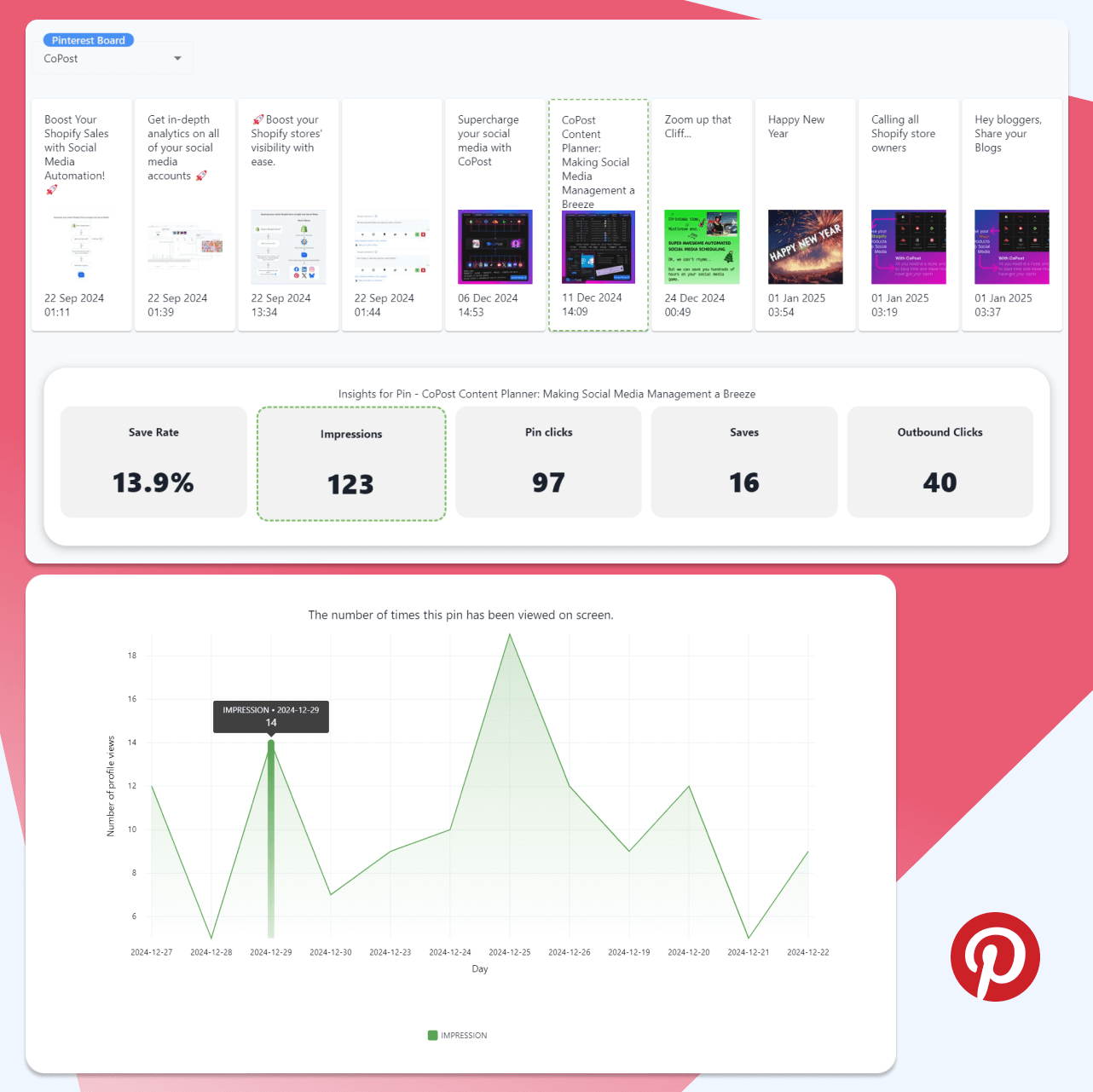 Analytics and best time to post